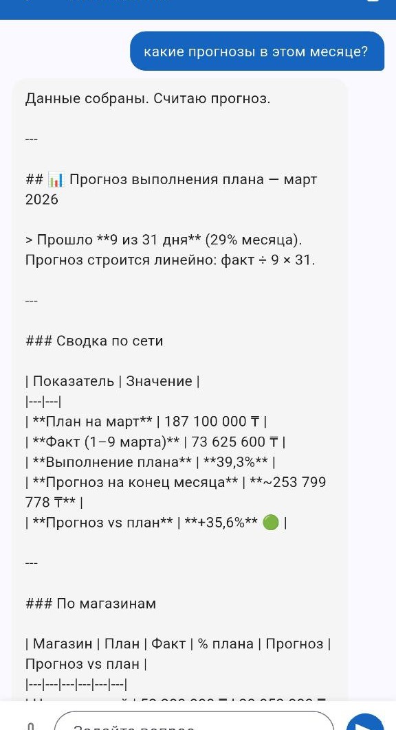 AI-аналитик — прогноз