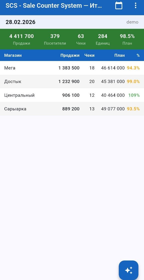 SCS — Дашборд